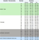 PROFLAM ANTISTATIC BLUZA KAT.II - Granatowy