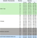 PROFFLAM ANTISTATICSPODNIE OGRODNICZKI KAT.II - Granatowy