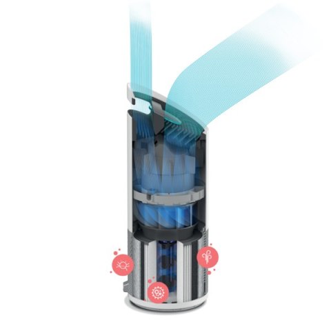 Oczyszczacz_ powietrza Leitz TruSens Z-3000 z czujnikiem SensorPod 2415114EU Oczyszczacz_ powietrza Leitz TruSens Z-3000 z czujnikiem SensorPod 2415114EU