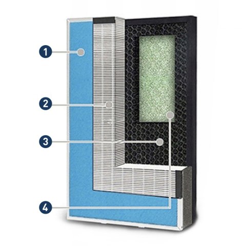 Oczyszczacz powietrza AIR PURIFIER HEPA13 Jonizator Platinet PAPHEPA13 SALE Oczyszczacz powietrza AIR PURIFIER HEPA13 Jonizator Platinet PAPHEPA13 SALE